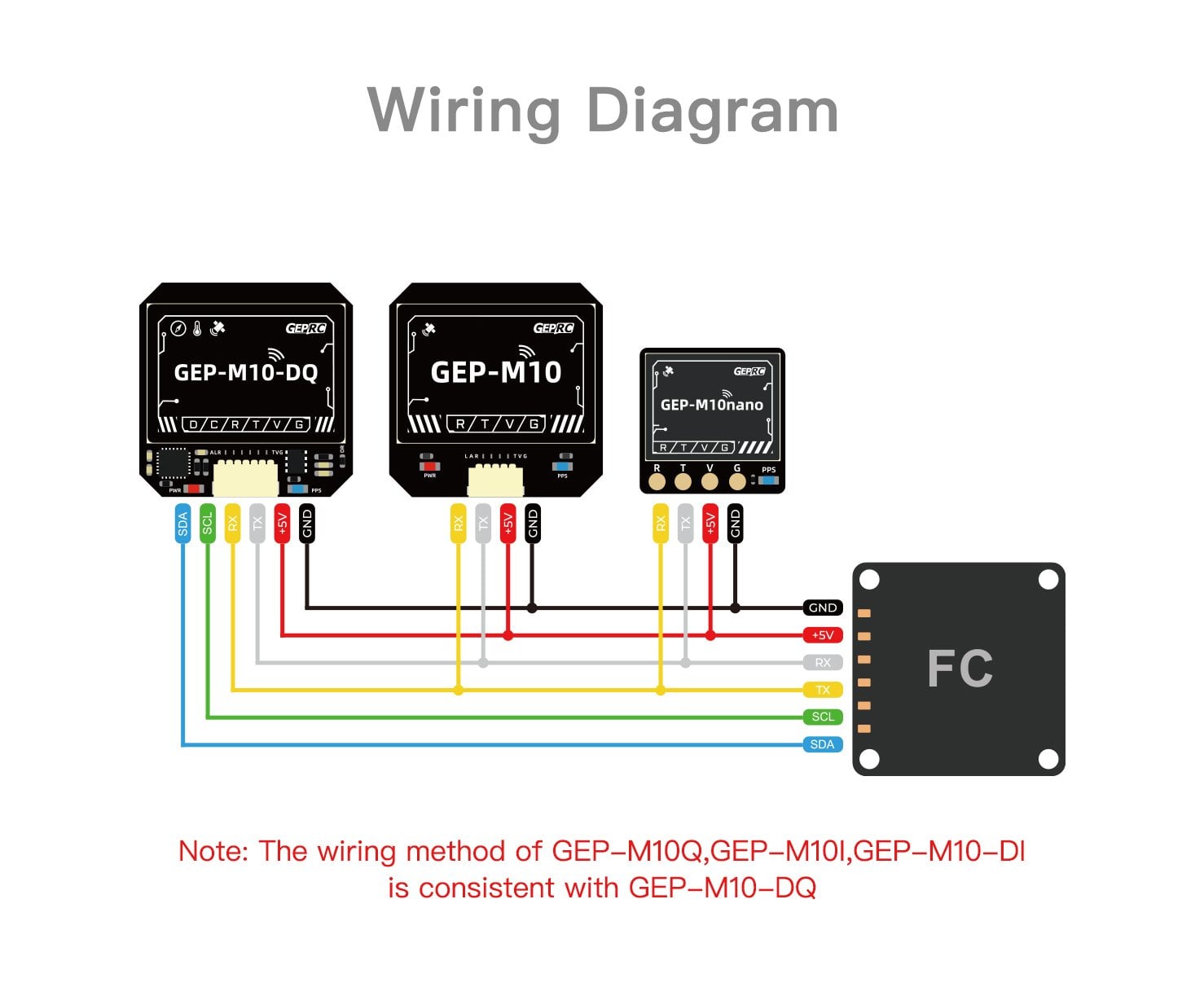 GEPRC M10Q GPS Module with Compass