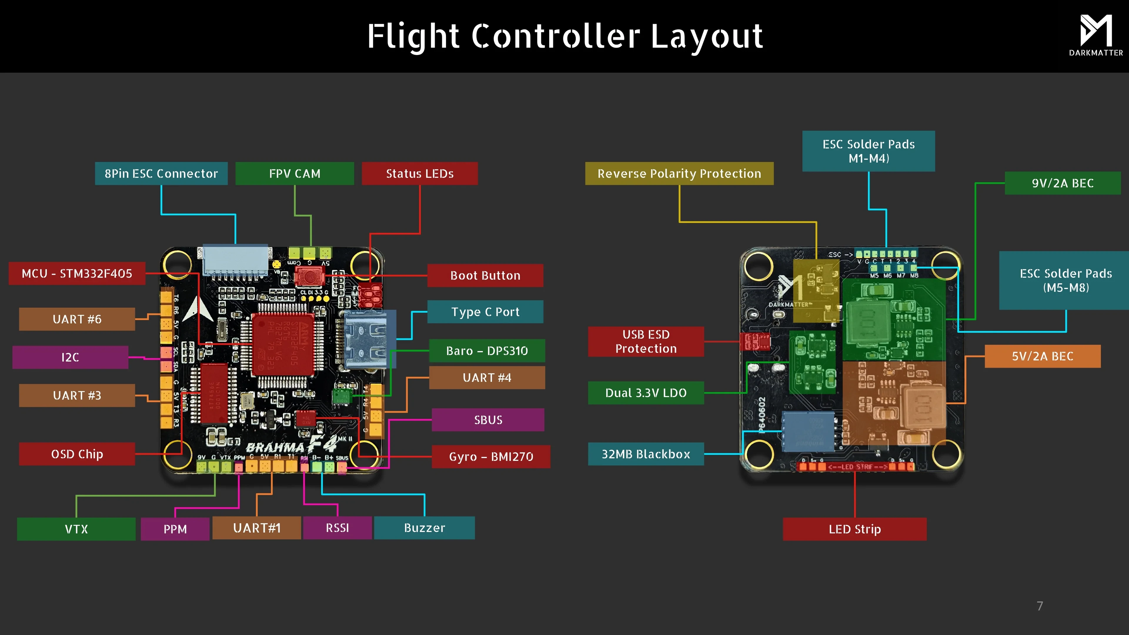 Darkmatter BRAHMA F4 MK-III STM32F405 Flight Controller