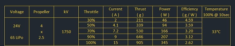 AMAX Competition 2204 1750KV Brushless Motor