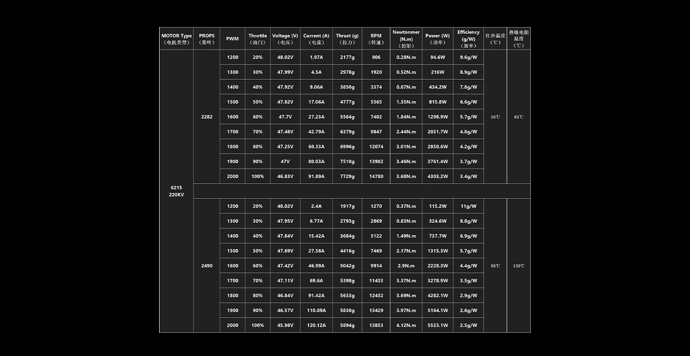 Axisflying AZ6215 220KV 12S Brushless Motor