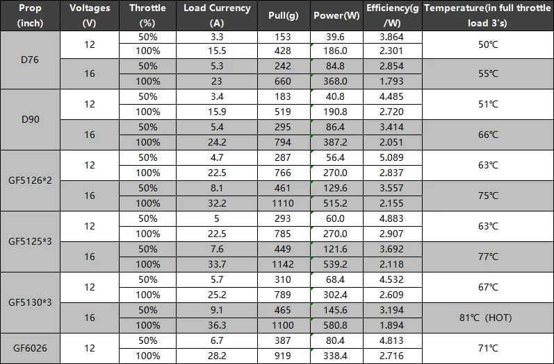 Flywoo NIN 2104 Ultralight FPV Motor Silver