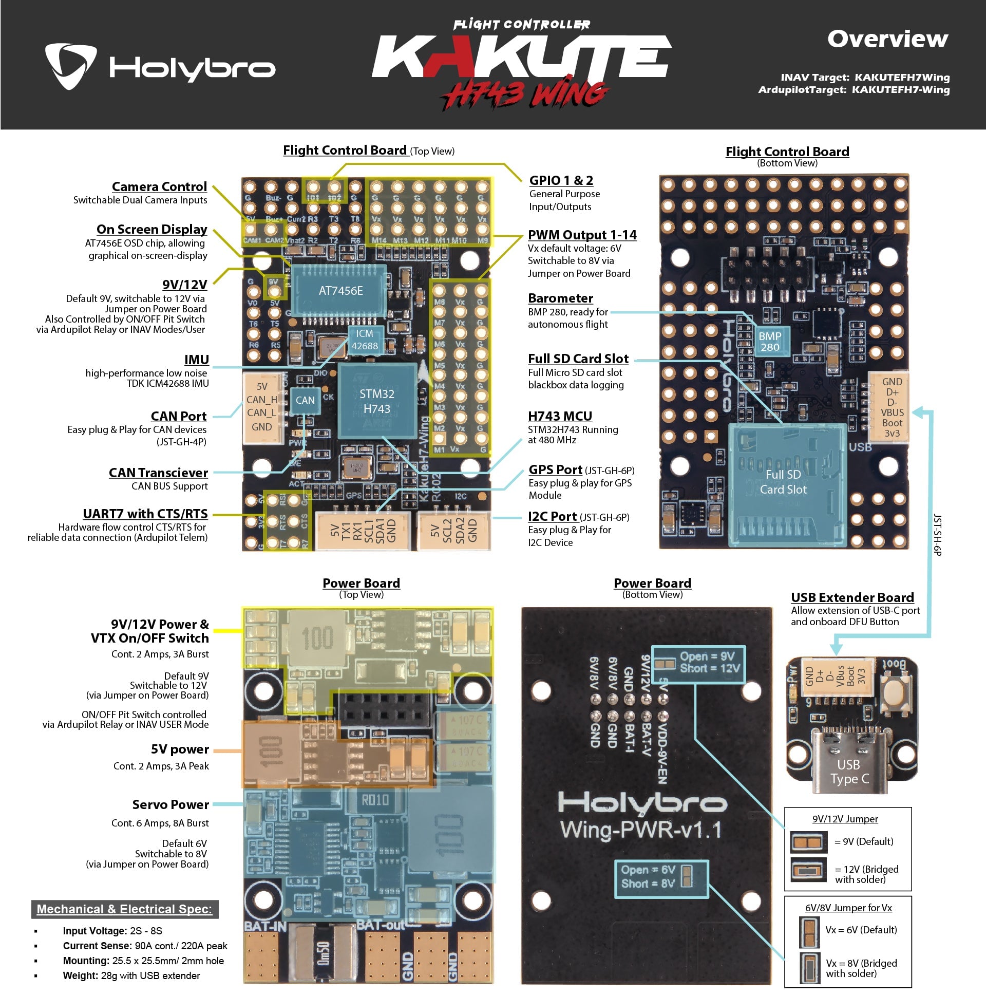 Holybro Kakute H743-Wing Flight Controller