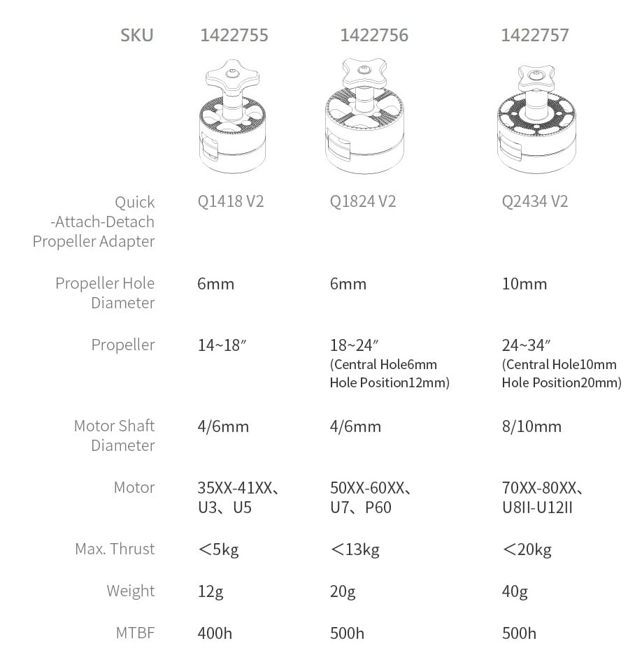 T-Motor Q1824 Quick-Attach-Detach Propeller Adapter (CW & CCW Pair)