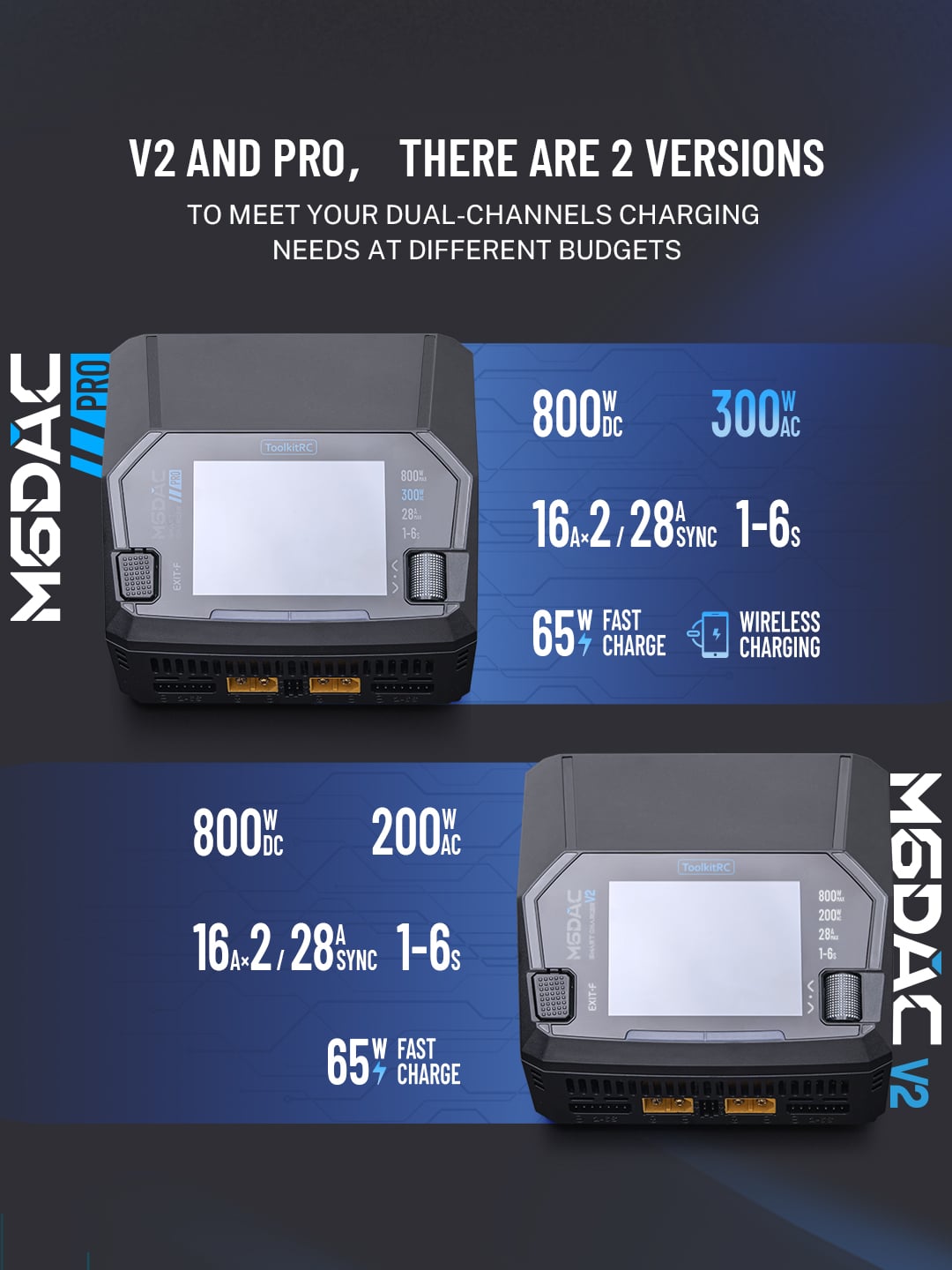 ToolkitRC M6DAC V2 AC 200W DC 800W 16AX2 25A Sync Battery Charger