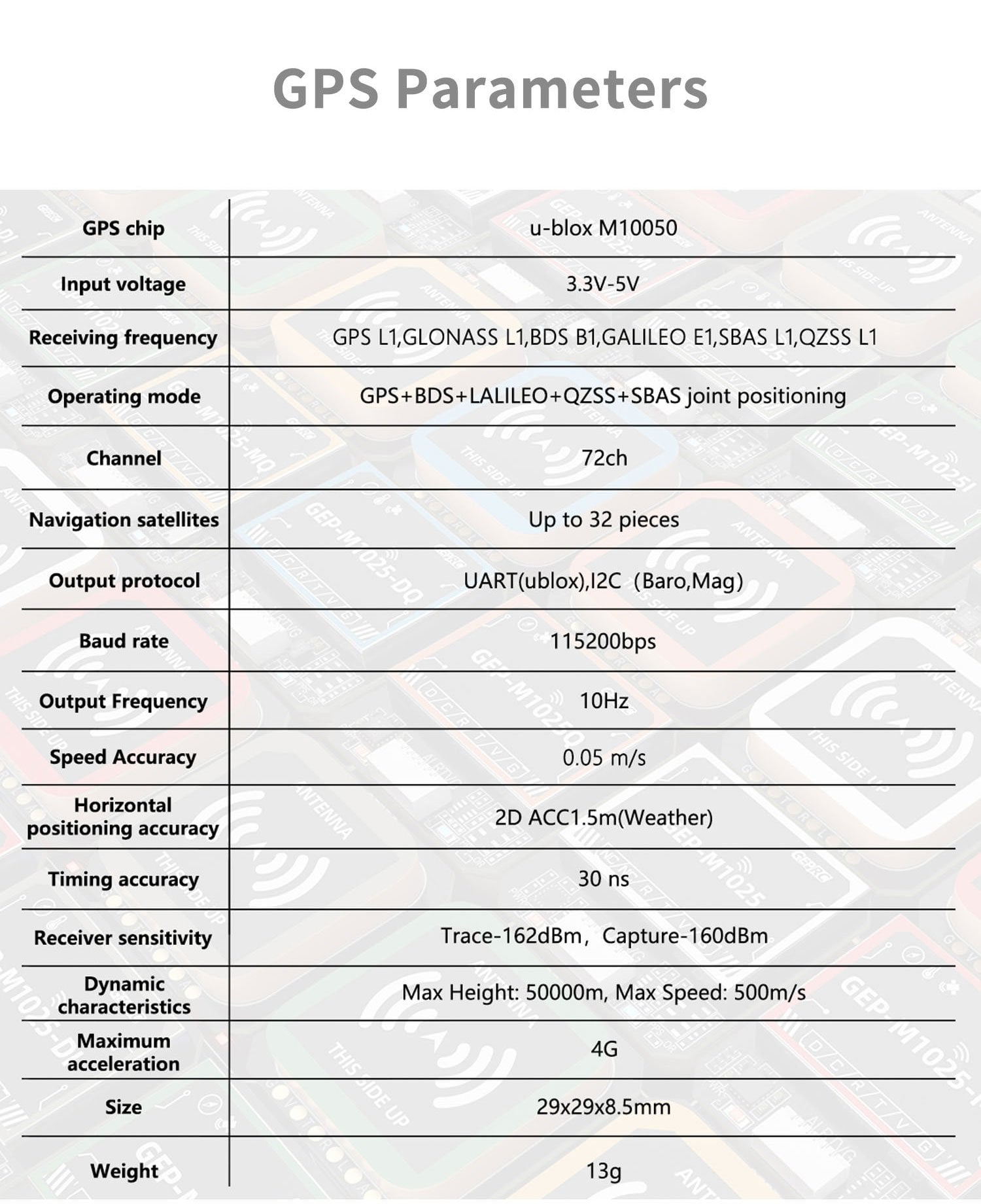 Geprc GEP-M1025-MI GPS Module