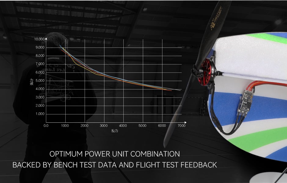 T-Motor Hobby BPP-4D Contest AM30 Combo F3P Indoor Set 1750KV