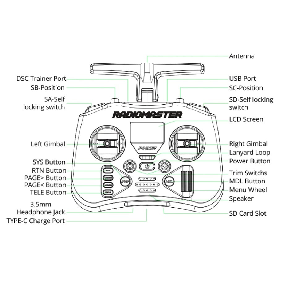 Radiomaster Pocket Radio Controller (CC2500)