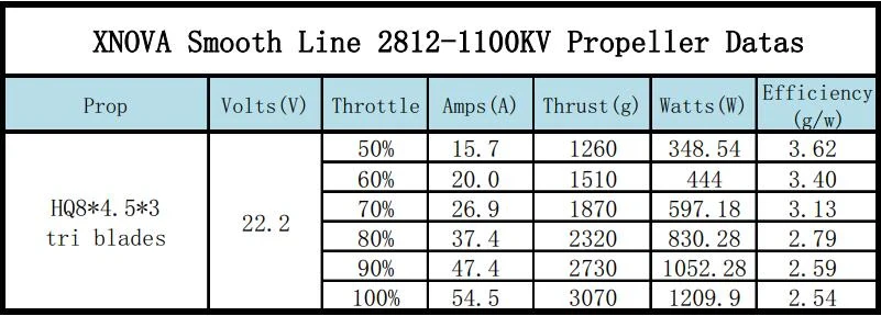 XNOVA 2812 1100KV Heavy Lift Motor