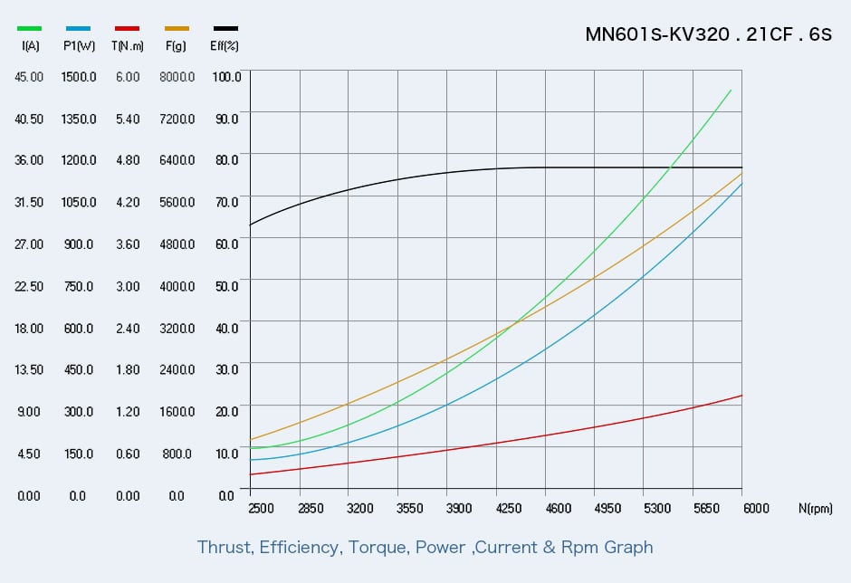 T-Motor Navigator MN601-S Waterproof Motor 170KV/320KV (2PCS/Set)