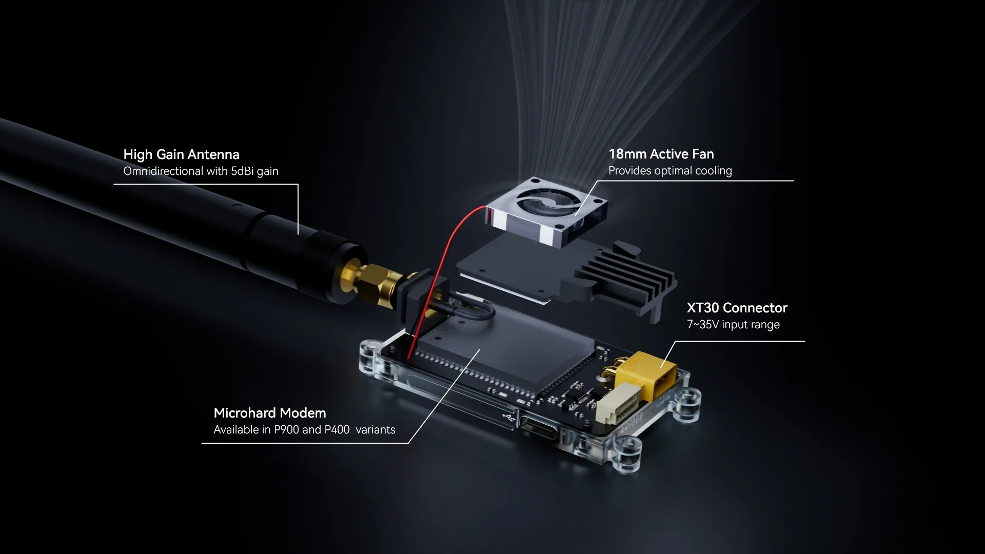 Holybro Microhard P900 V2 Long-Range Telemetry Radio