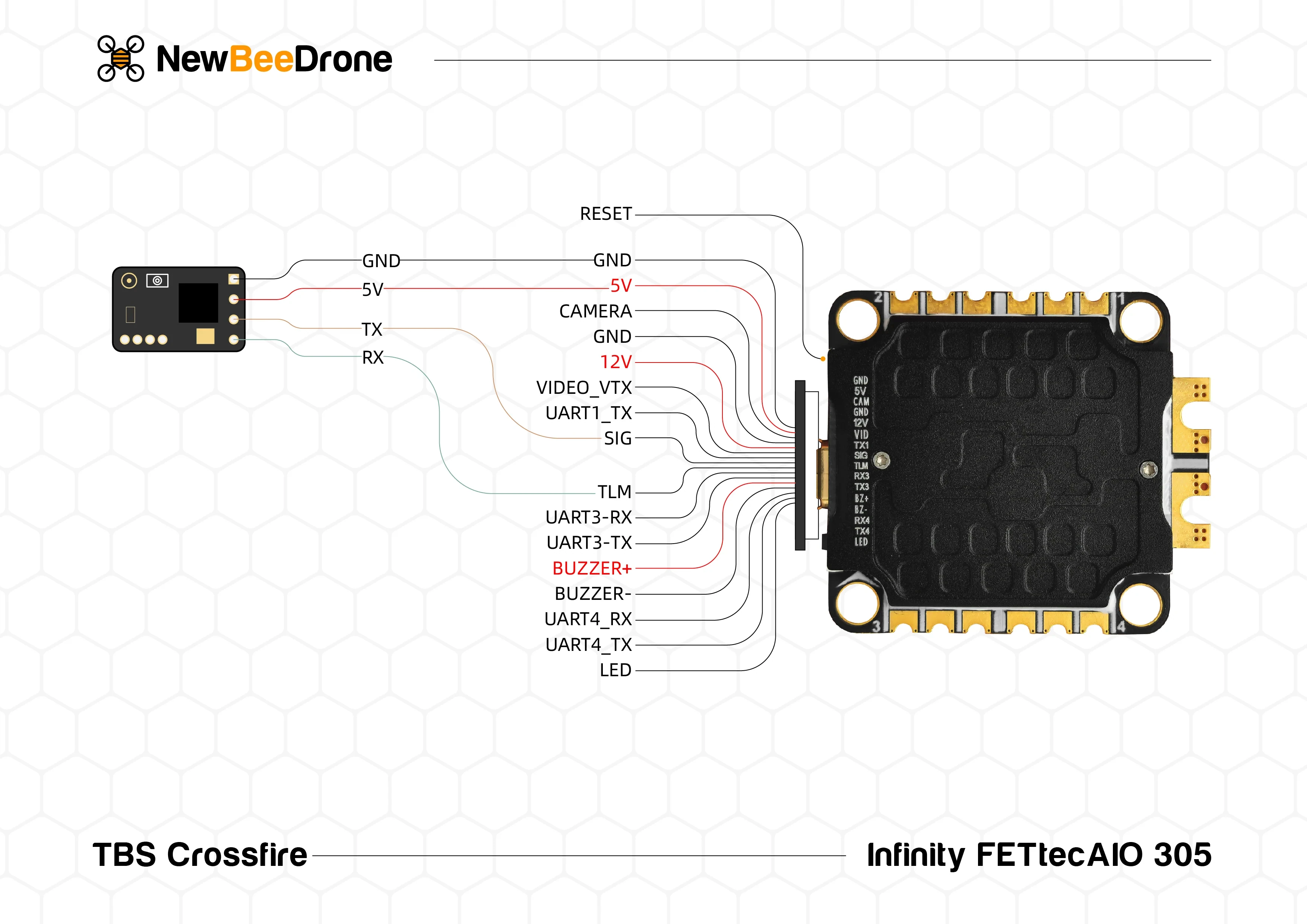 NewBeeDrone FETTec InfinityAIO G4 MPU6000 45A 3-6S