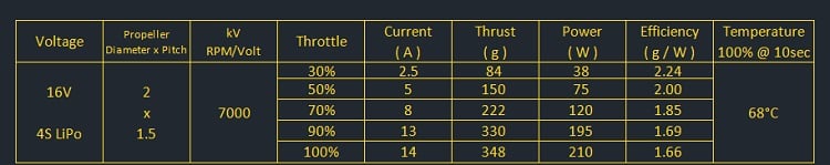 AMAX Competition 1303 5500KV Brushless Motor