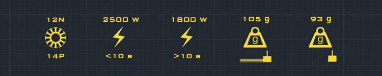 AMAX Competition 2814 900KV Brushless Motor
