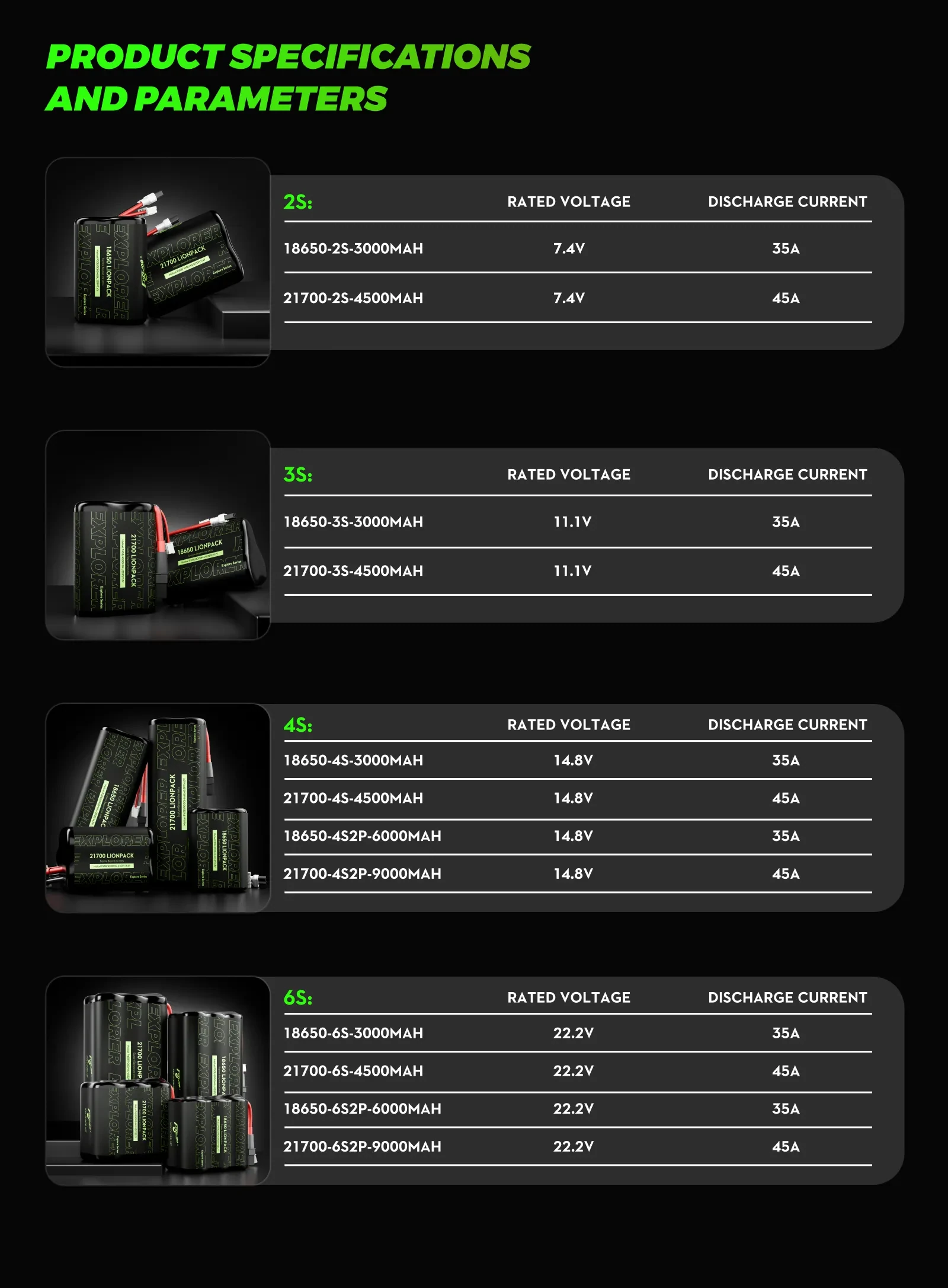 Flywoo Explorer Molicel P30B 18650 6S2P 6000mAh Li-Ion Battery Pack