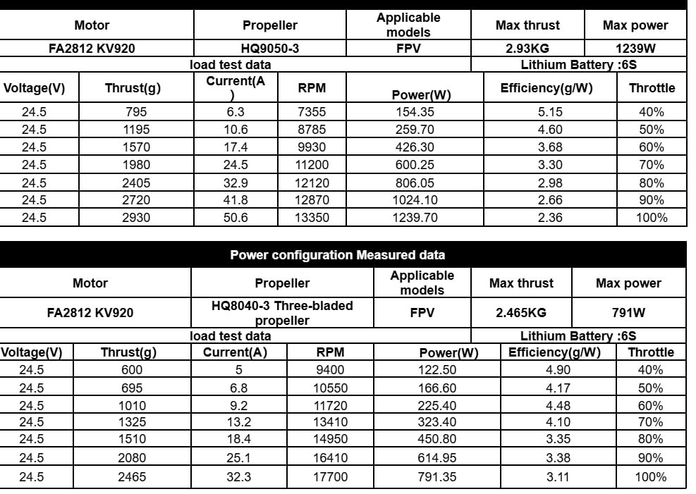 CAELUS FA2812 920KV Brushless Motor