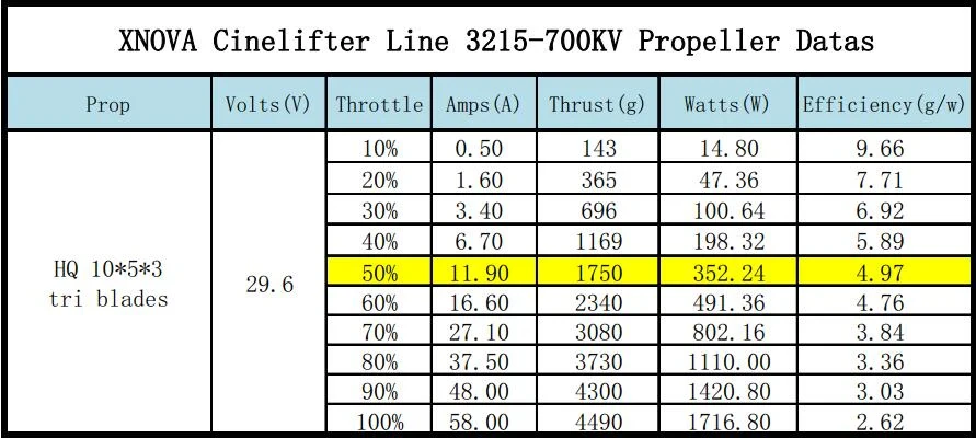 XNOVA 3215 700KV Cinelifter Motor
