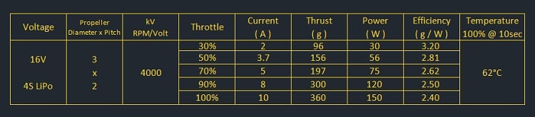 AMAX Competition 1303 5500KV Brushless Motor