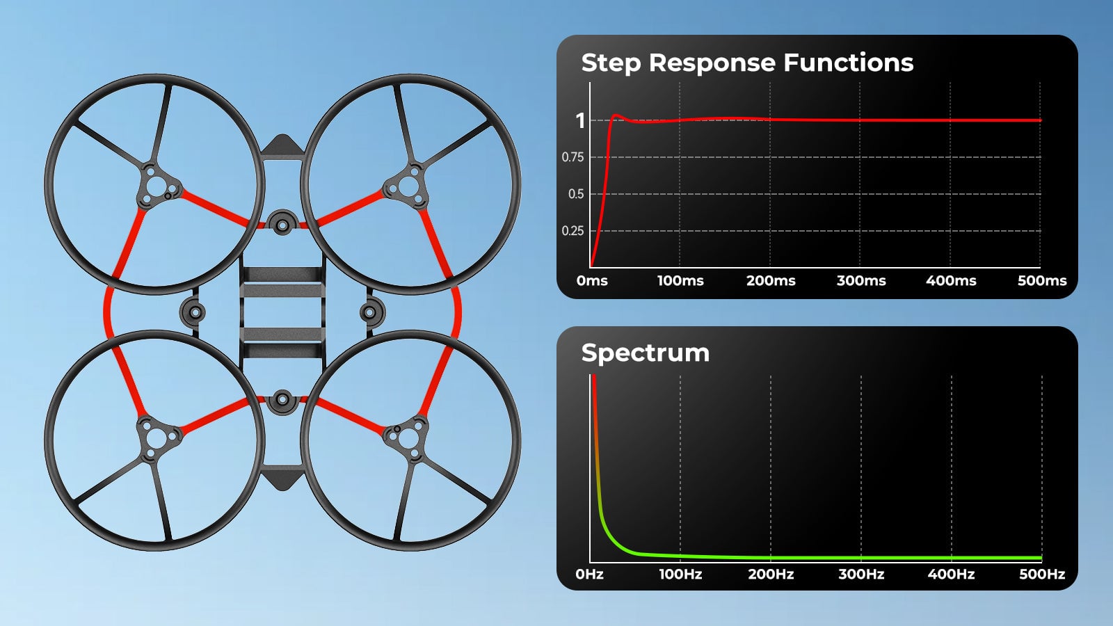 BetaFPV Air65 II Brushless Whoop Frame