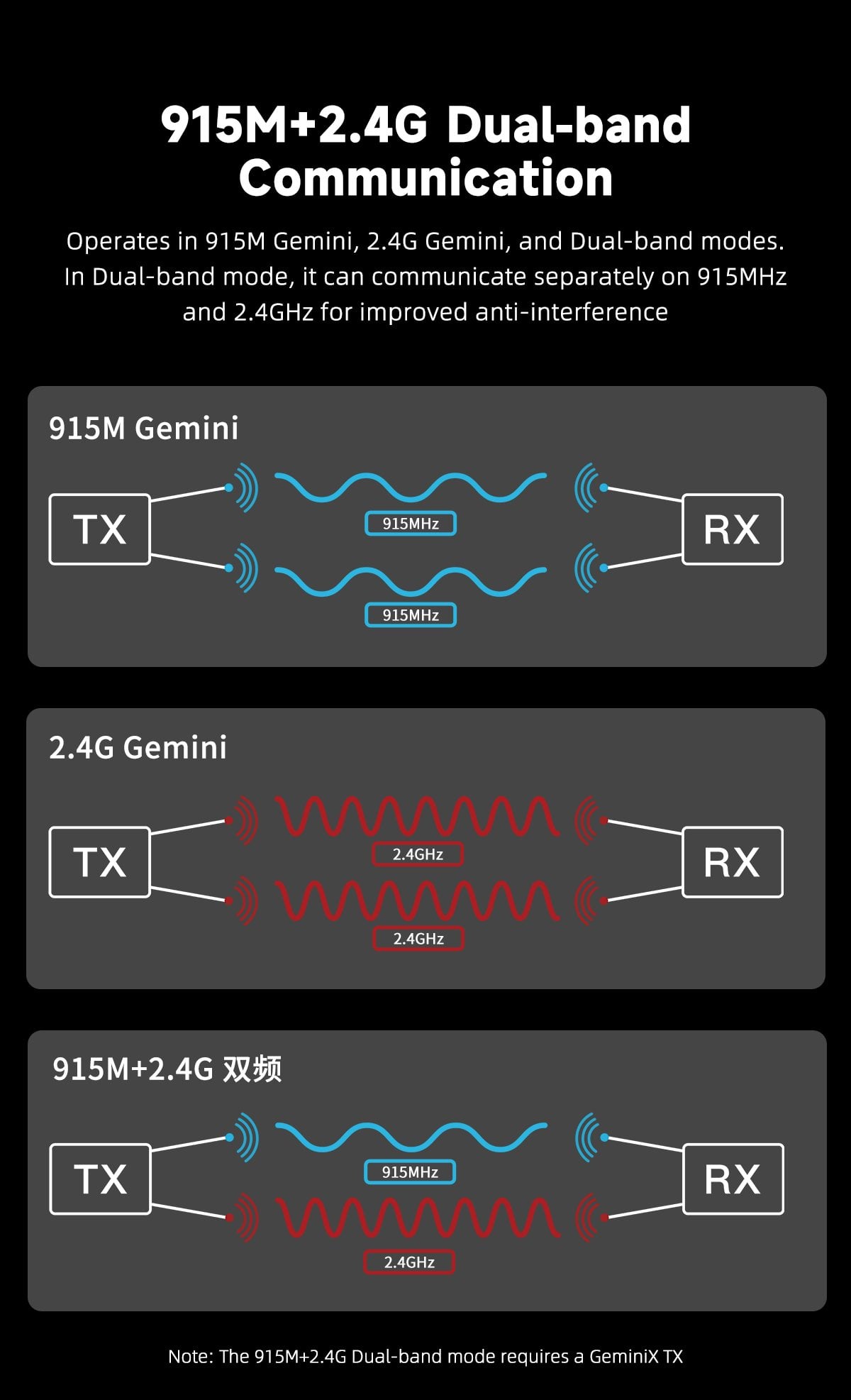 GEPRC ELRS 915M/2.4G C3 Gemini Xrossband Receiver