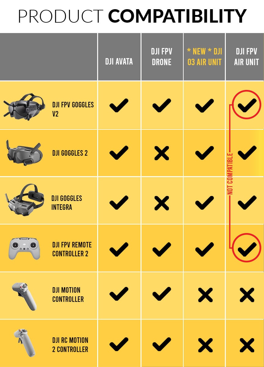 DJI FPV Remote Controller 2