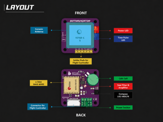 Botlab Dynamics BotNavigator GNSS V1 Module