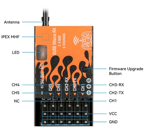 BetaFPV ELRS Micro PWM 5CH Receiver 2.4GHz