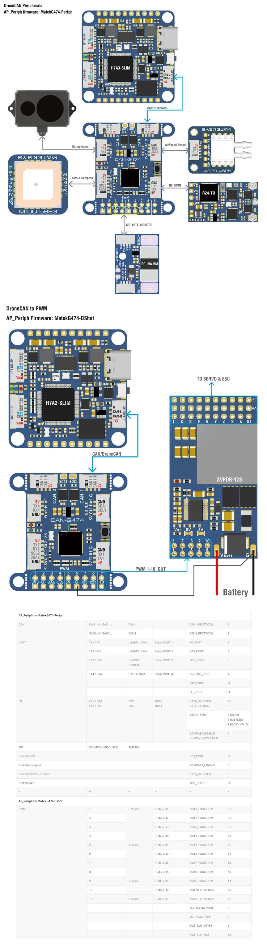 MATEKSYS AP Periph Adapter Node-CAN-G474