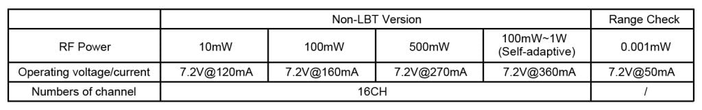 FrSky R9M Long-Range TX Module