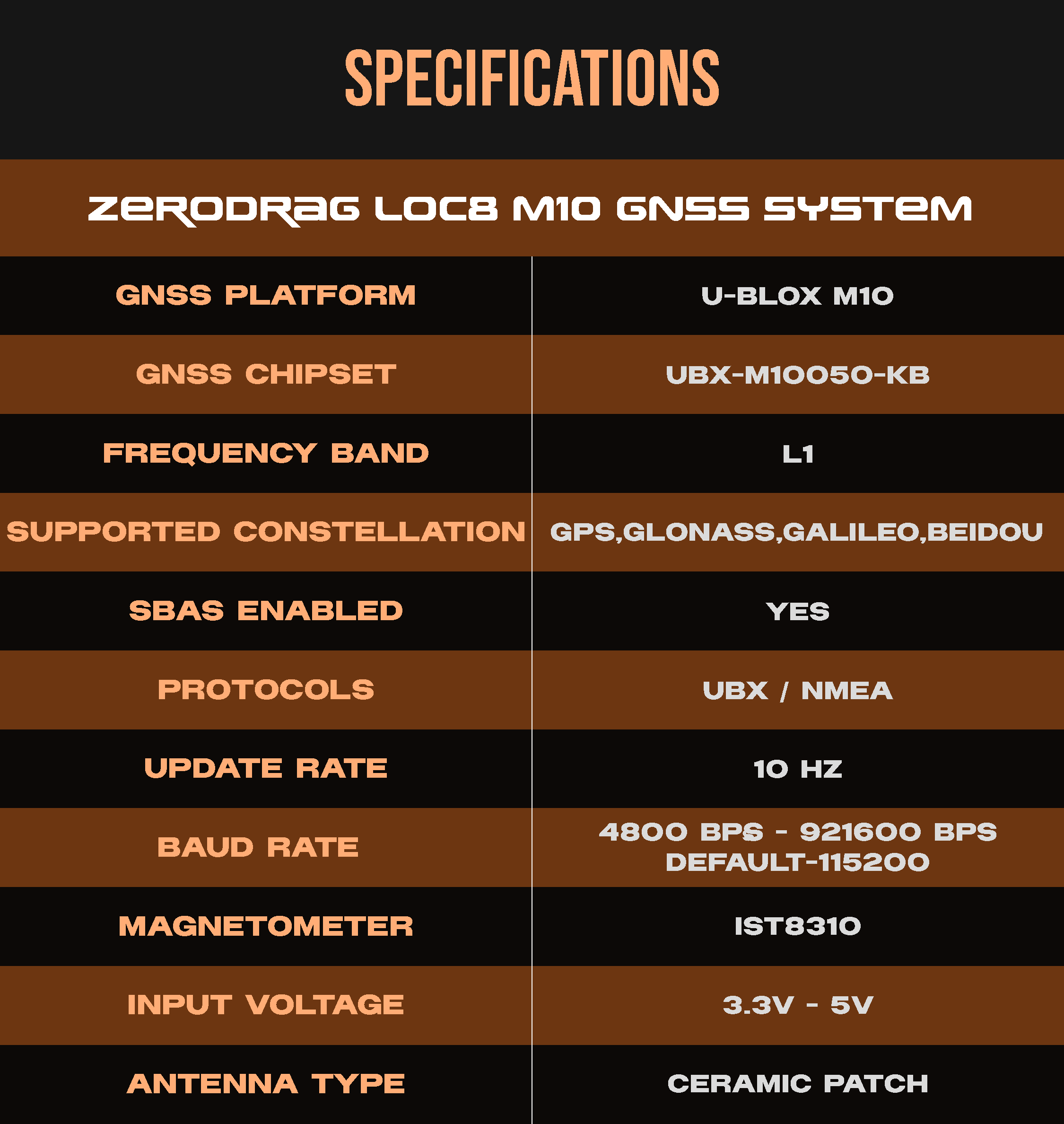 Zerodrag LOC8-M10 GPS Module with Compass