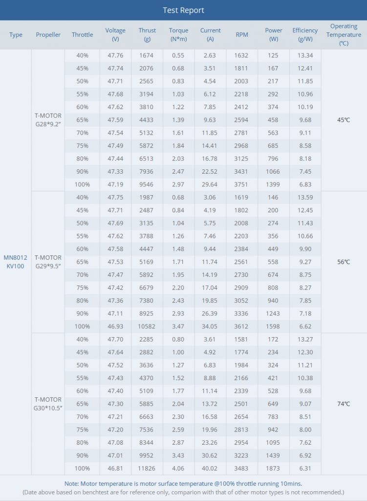 T-Motor Antigravity MN8012 KV100 Motor