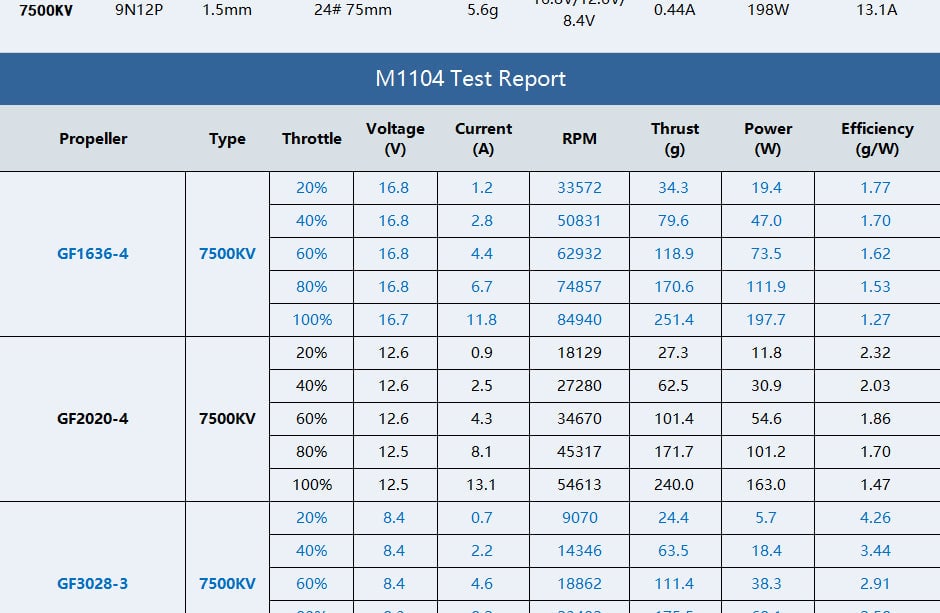 T-Motor M1104 7500KV Micro Motor