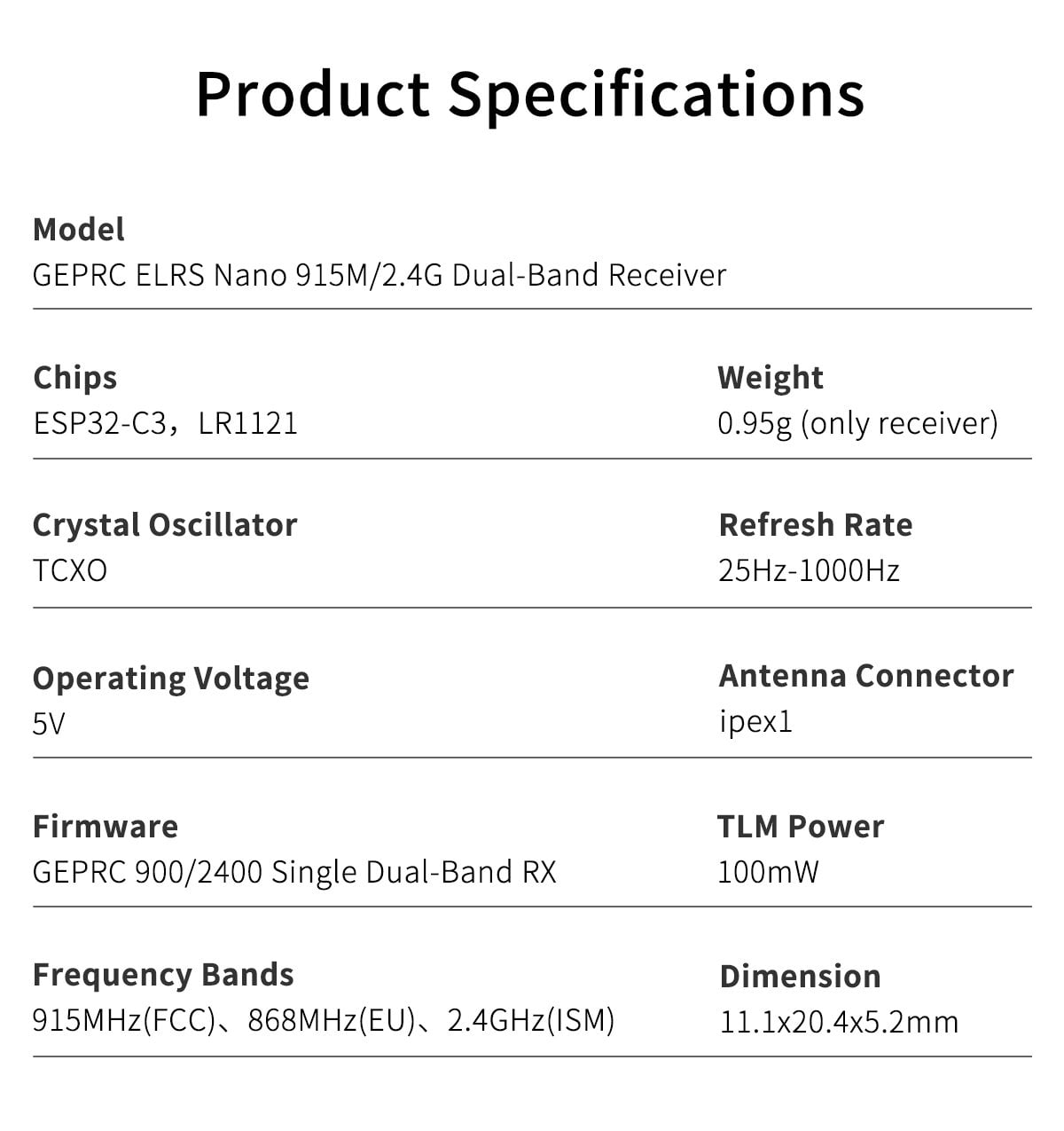GEPRC ELRS Nano 915M/2.4G Dual-Band Receiver