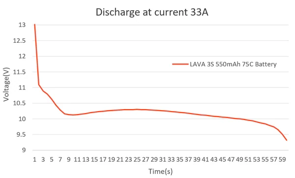 BetaFPV LAVA 4S 550mAh 75C Battery (2PCS)