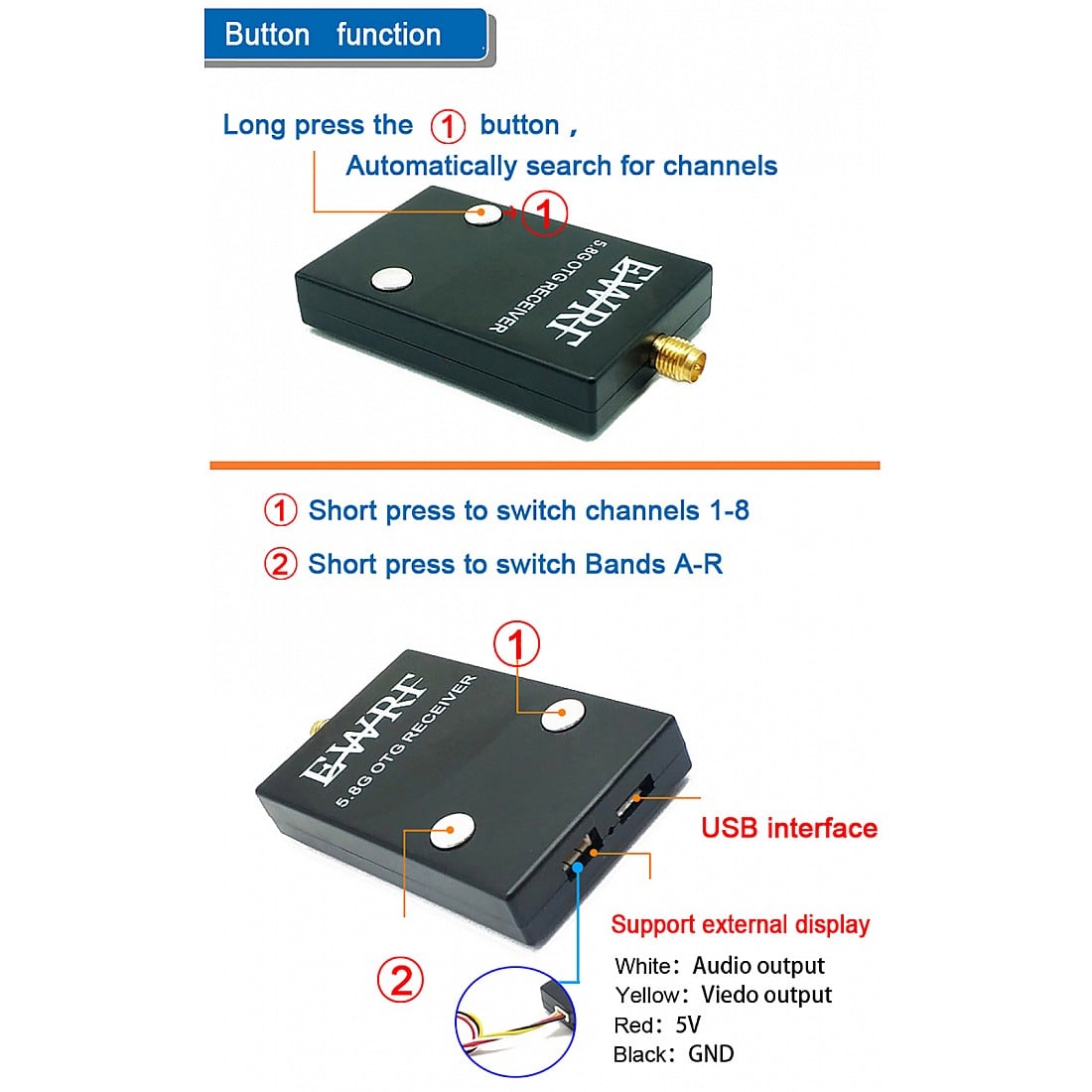 5.8GHz UVC OTG Android AV Receiver