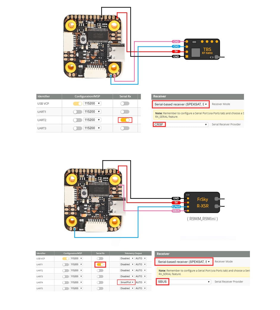 T-Motor Mini F7 20×20 Flight Controller (HD+VTX+VTX Switch, BMI270)