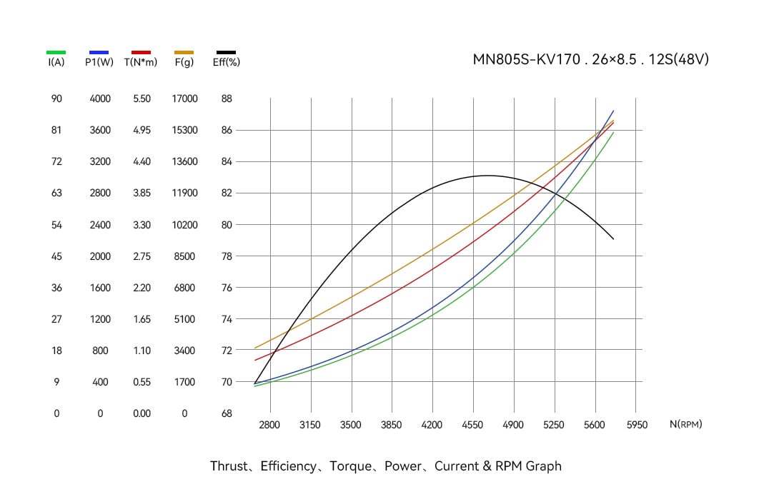 TMOTOR MN805-S IP45 MULTIROTOR FIXED WING UAV MOTOR KV150