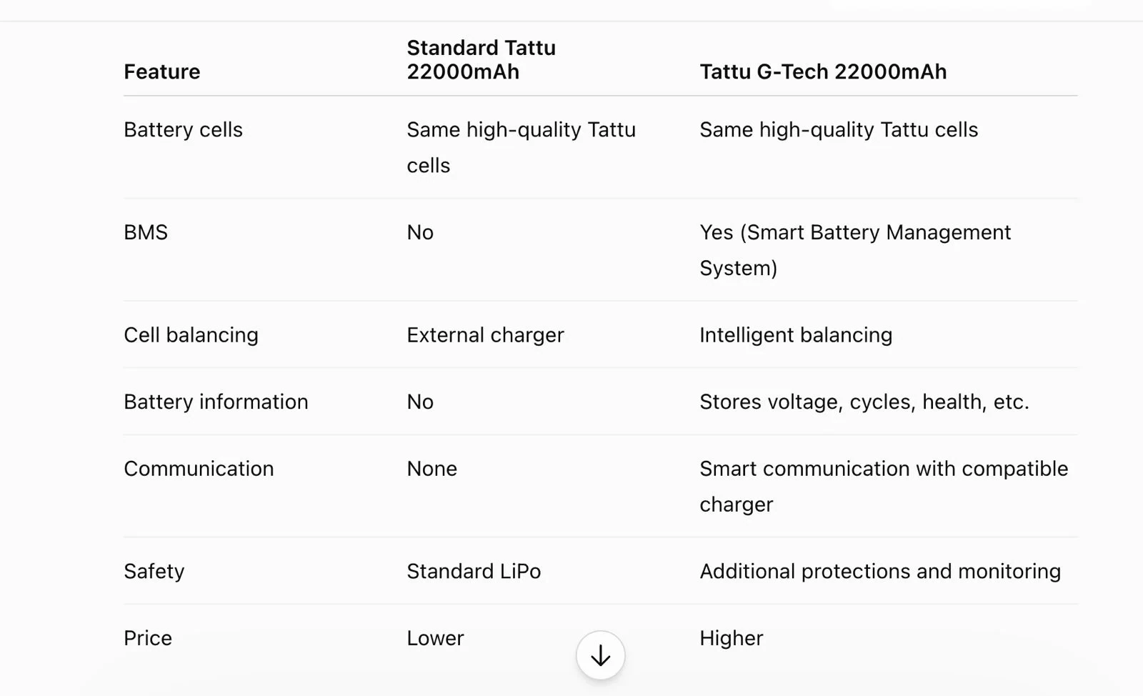 Tattu G-Tech 22000mAh 6S 22.2V 25C LiPo Battery (XT90-S)