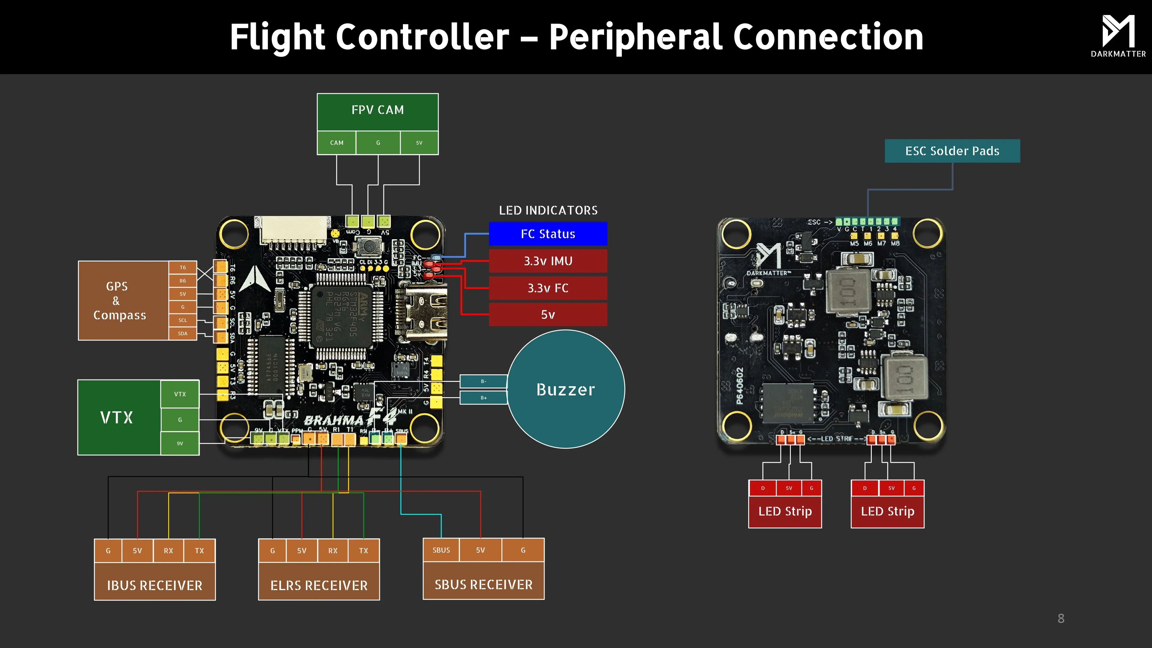Darkmatter BRAHMA F4 MK-III STM32F405 Flight Controller