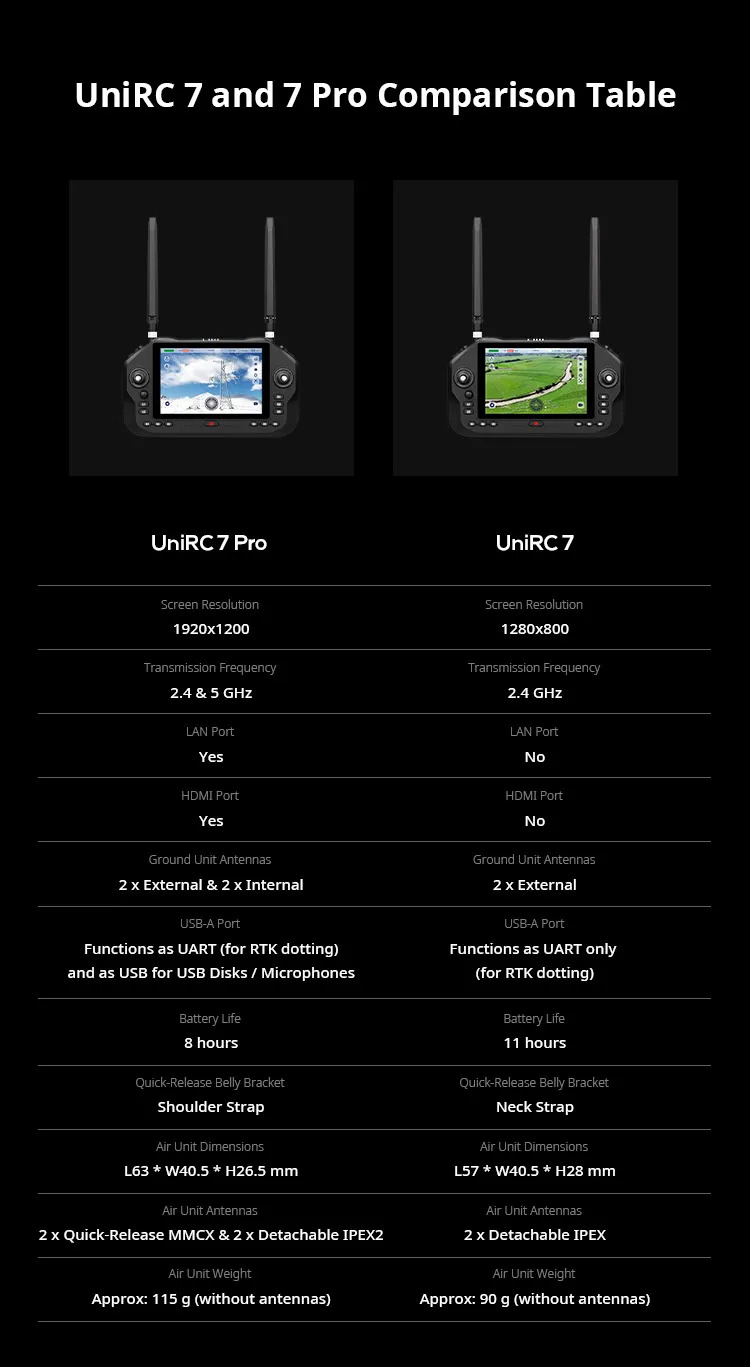 SIYI UniRC 7 Pro 2.4/5.8GHz Dual-Band Handheld Ground Station