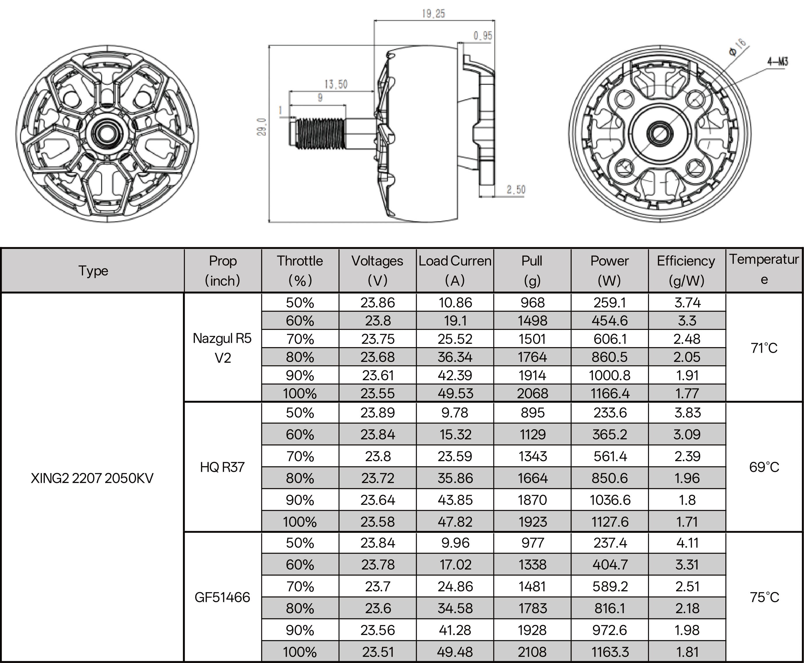 iFlight XING2 2207 2050KV Brushless Motor