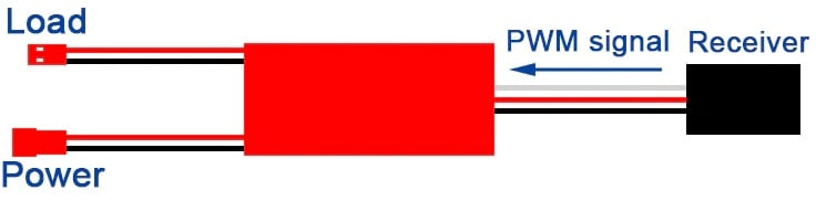 5A RC TX-Controlled Relay Switch with PWM Receiver