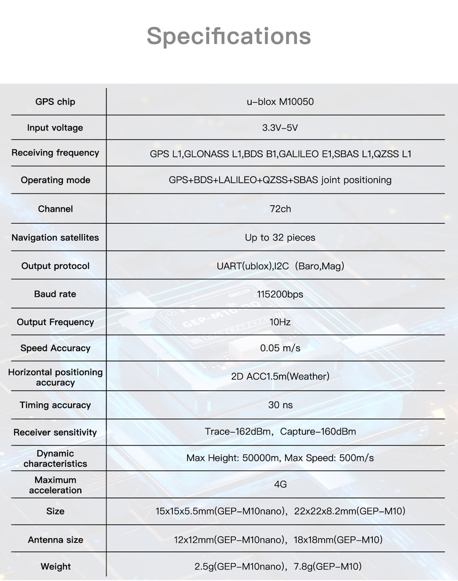GEPRC M10-DQ GPS Module with Compass