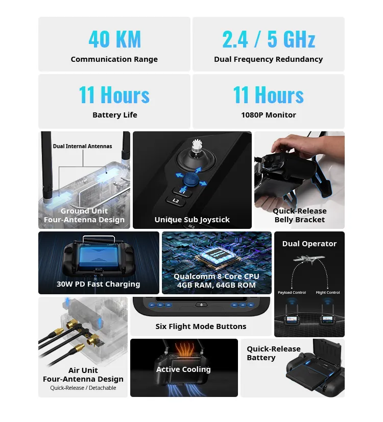 SIYI UniRC 7 Pro 2.4/5.8GHz Dual-Band Handheld Ground Station