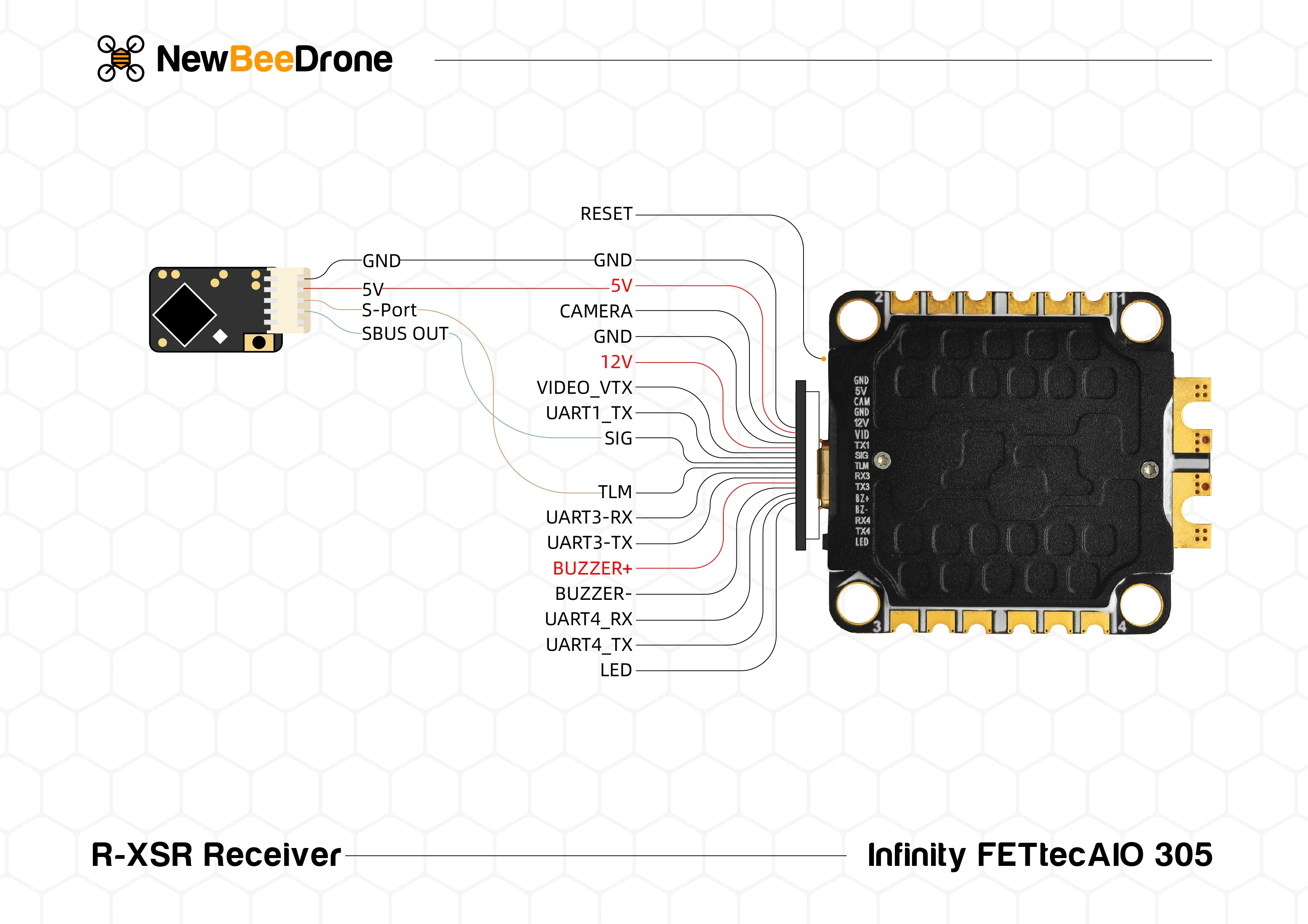 NewBeeDrone FETTec InfinityAIO G4 MPU6000 45A 3-6S