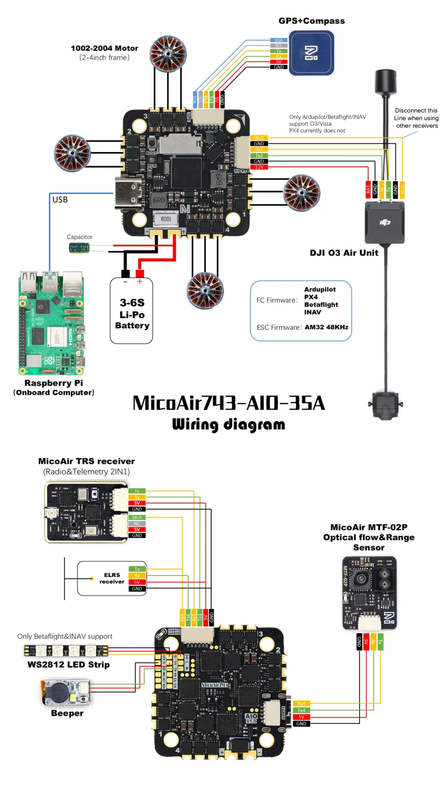MicoAir H743 AIO 35A AM32 Flight Controller & ESC (25×25)