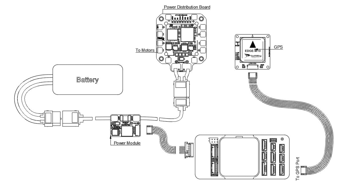 SwiftWing EDGE-M10 GNSS Compass Module