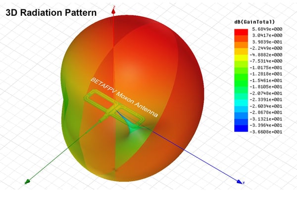 BetaFPV Moxon V2 2.4GHz Antenna