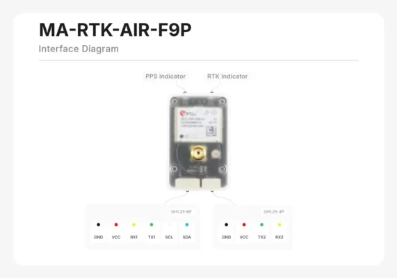 MicoAir MA-RTK-AIR-F9P GNSS Module with Compass