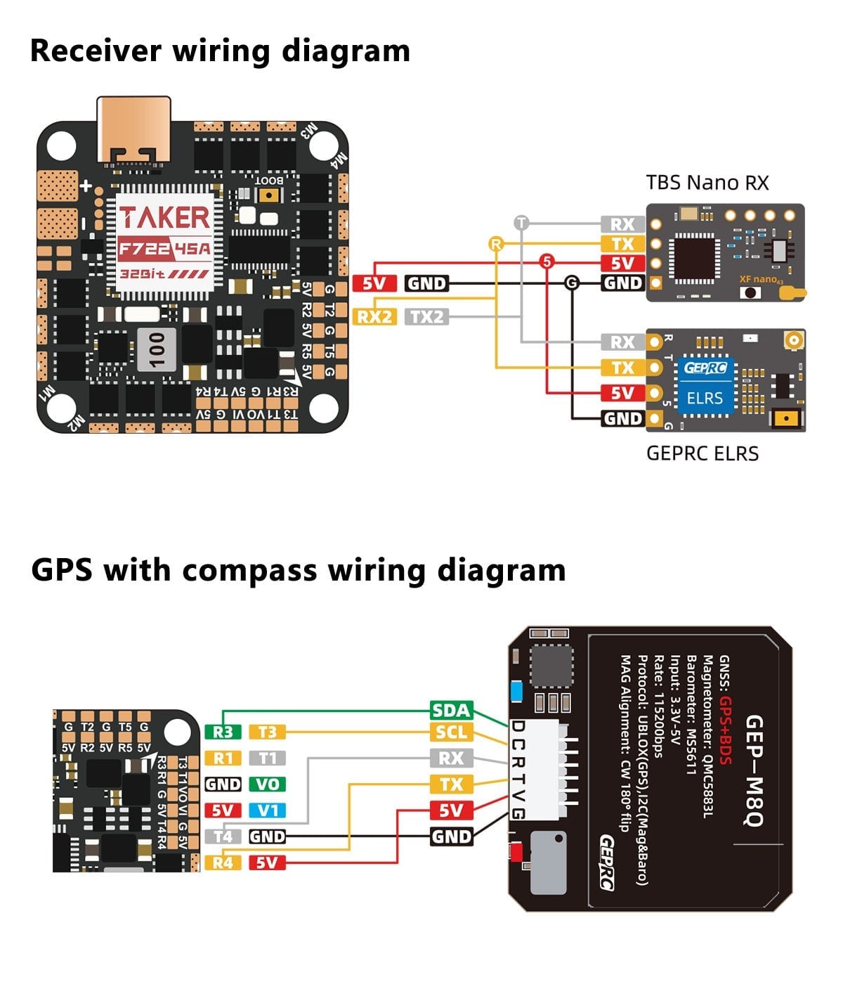 GEPRC Taker F722 45A 32Bit AIO Flight Controller 2-6S
