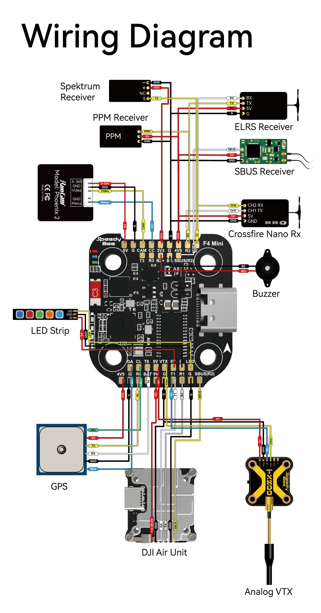 SpeedyBee F405 Mini BLS 35A 20×20 Stack